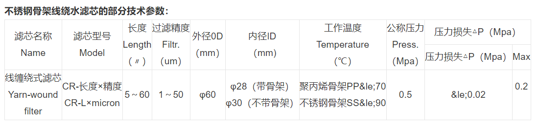 技術(shù)參數(shù) 技術(shù)參數(shù)